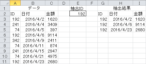 該当する複数のものを抽出する3つの方法 関数系excelツール屋のど根性